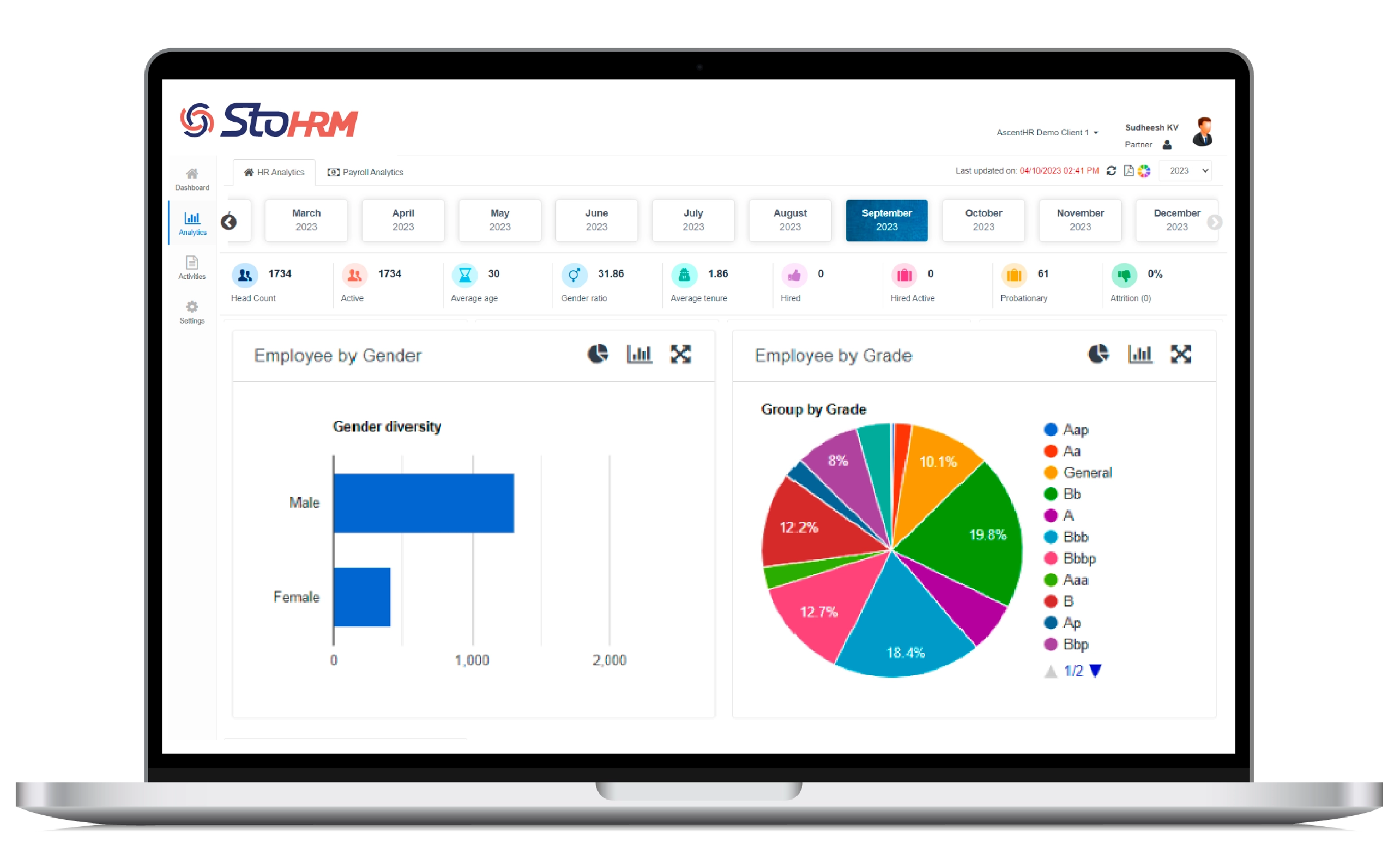 StoHRM Smart Reports Dashboard