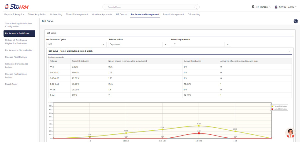 Performance Management - Bell Curve - Stohrm App